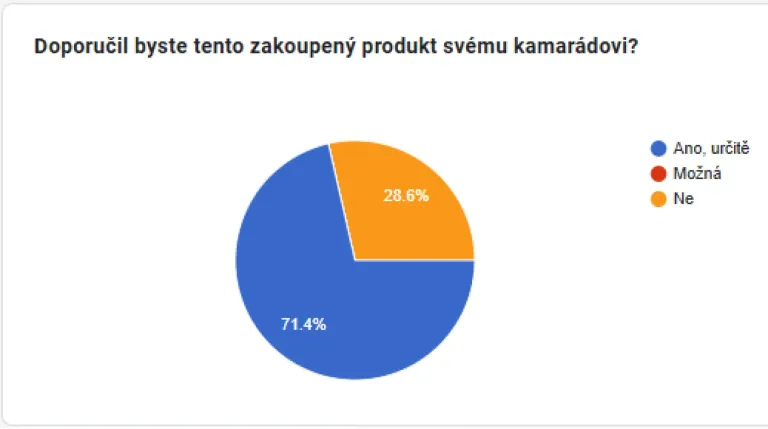 Tekutá hydroizolace Canada Rubber: Zkušenosti zákazníků