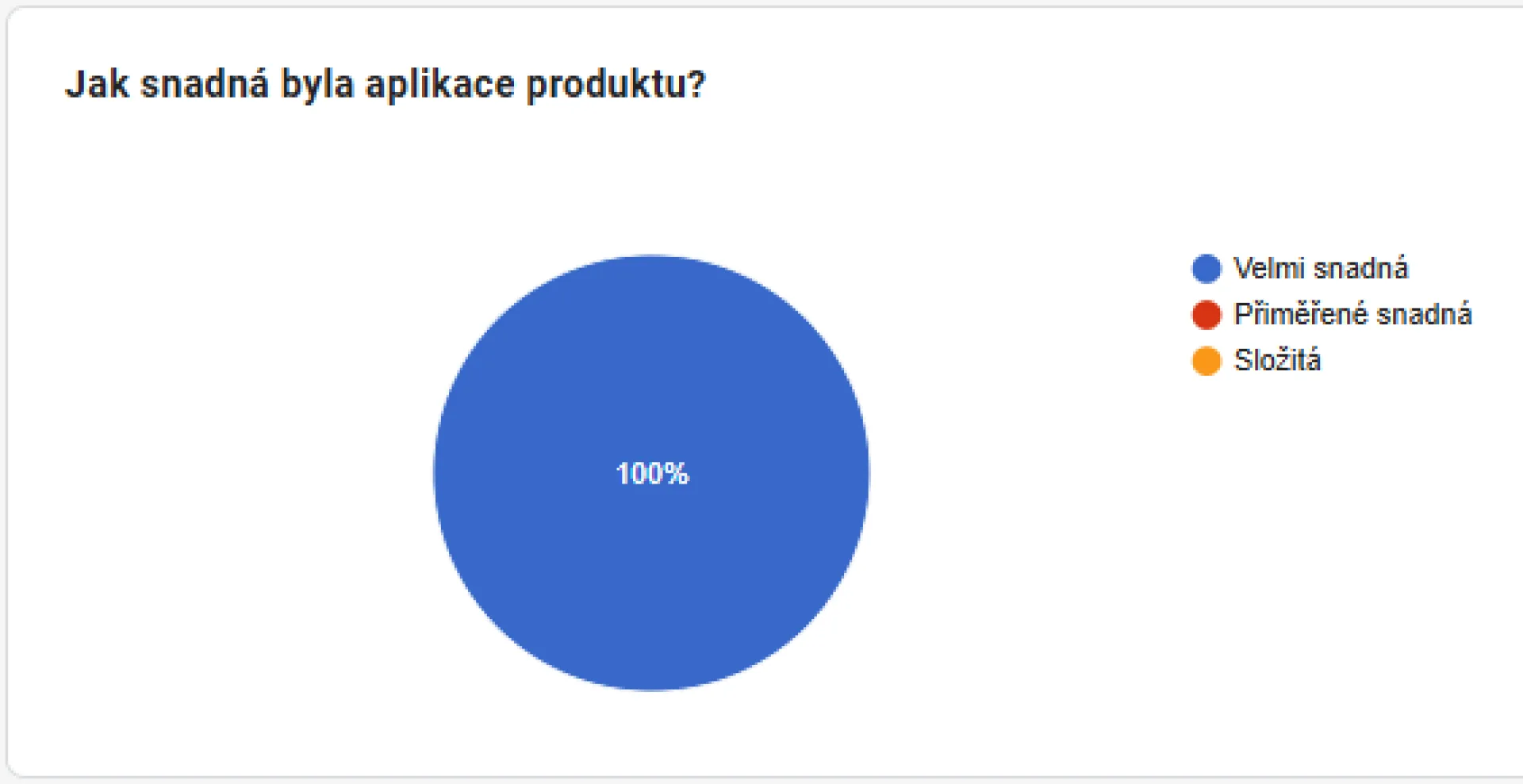 Tekutá hydroizolace Canada Rubber: Zkušenosti zákazníků